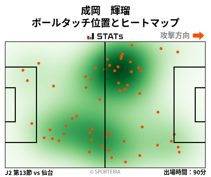 ヒートマップ - 成岡　輝瑠