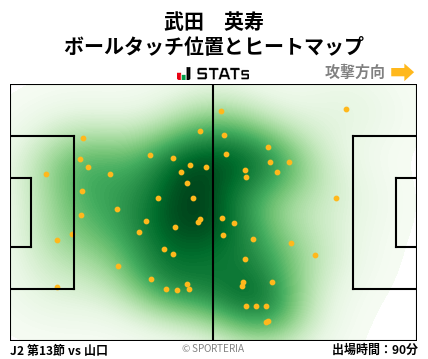 ヒートマップ - 武田　英寿
