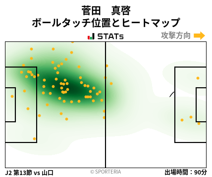 ヒートマップ - 菅田　真啓