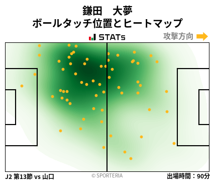 ヒートマップ - 鎌田　大夢