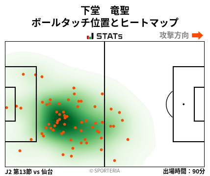 ヒートマップ - 下堂　竜聖
