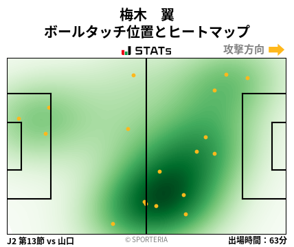 ヒートマップ - 梅木　翼