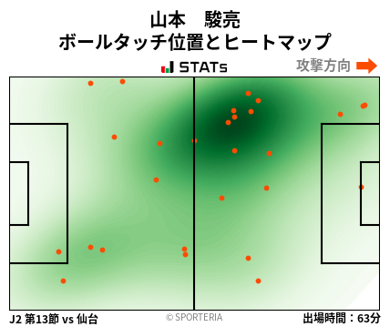 ヒートマップ - 山本　駿亮