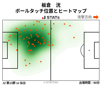 ヒートマップ - 板倉　洸
