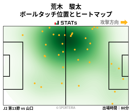 ヒートマップ - 荒木　駿太