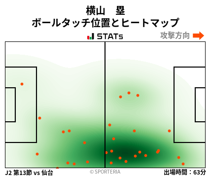 ヒートマップ - 横山　塁