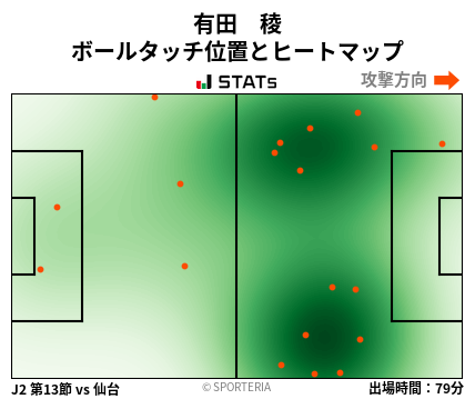 ヒートマップ - 有田　稜