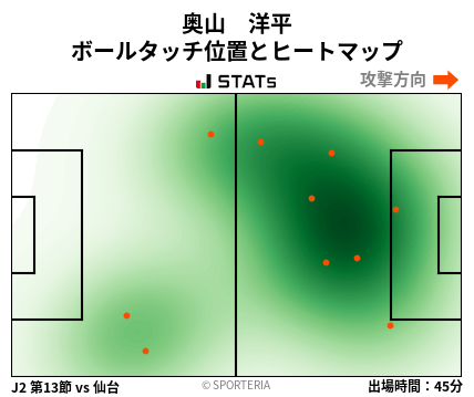 ヒートマップ - 奥山　洋平