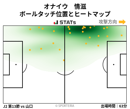 ヒートマップ - オナイウ　情滋