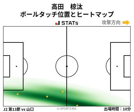 ヒートマップ - 高田　椋汰