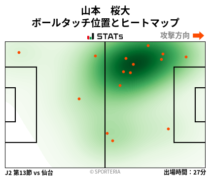 ヒートマップ - 山本　桜大