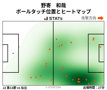 ヒートマップ - 野寄　和哉