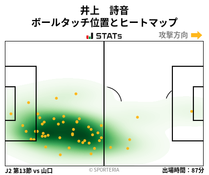 ヒートマップ - 井上　詩音