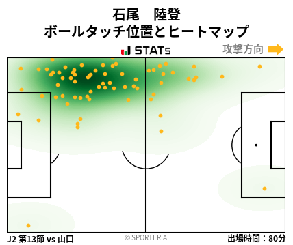 ヒートマップ - 石尾　陸登