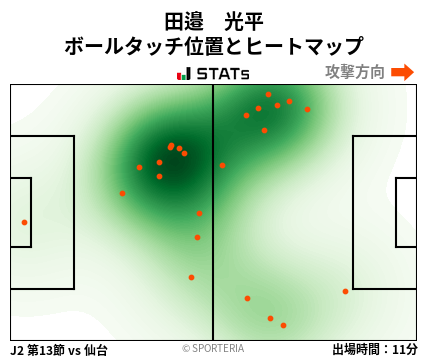 ヒートマップ - 田邉　光平