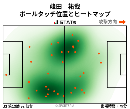 ヒートマップ - 峰田　祐哉