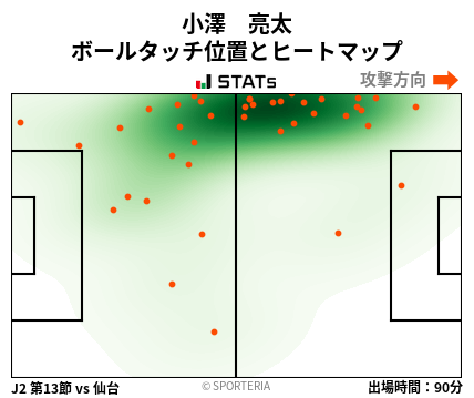 ヒートマップ - 小澤　亮太