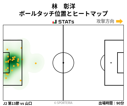 ヒートマップ - 林　彰洋