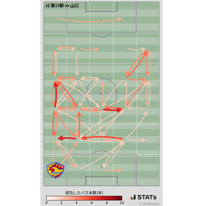 エリア間パス図