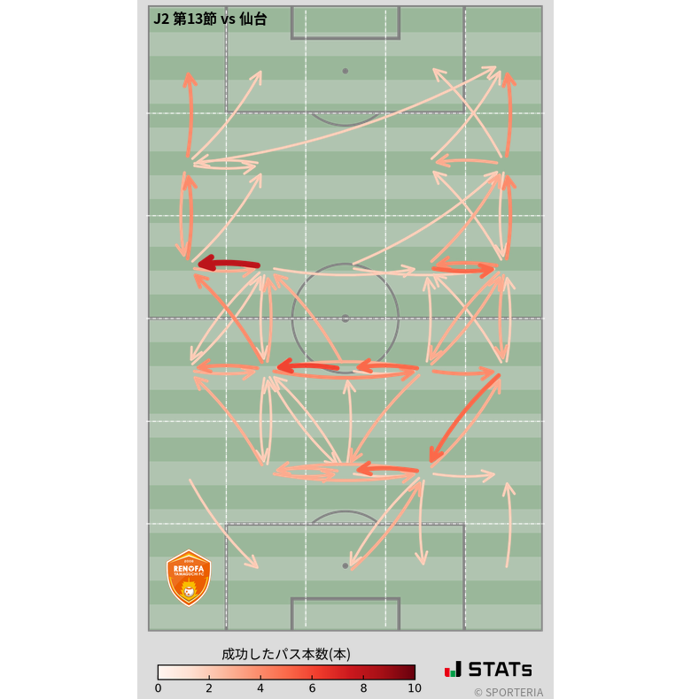 エリア間パス図