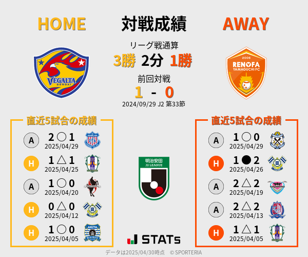 前節までの対戦成績