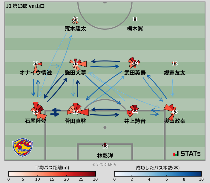 パスソナー・パスネットワーク