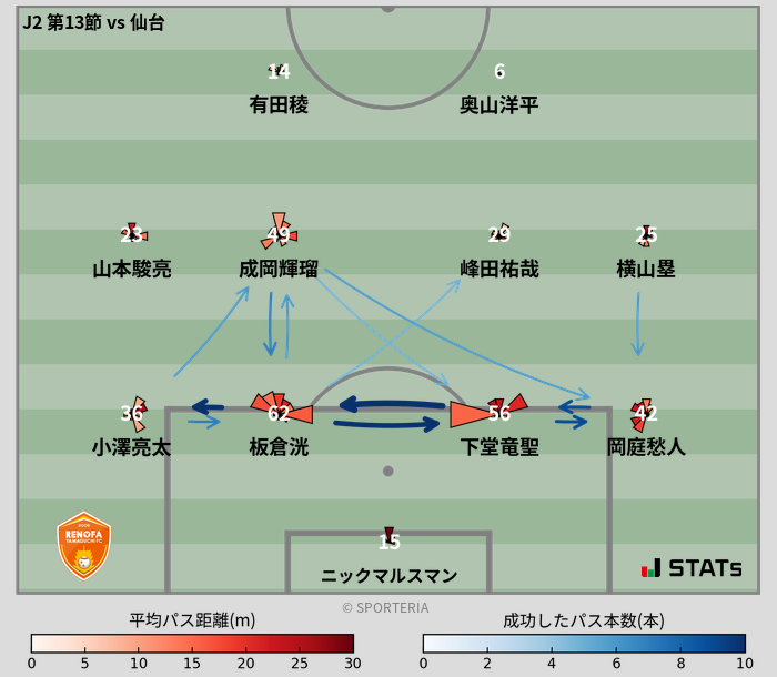 パスソナー・パスネットワーク