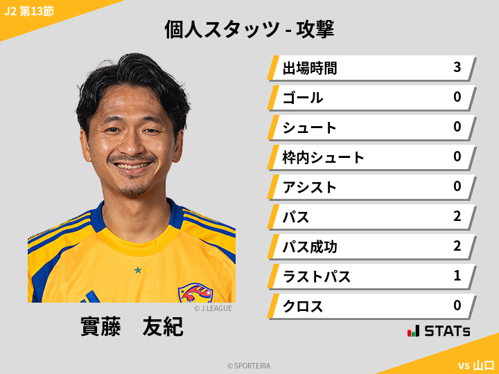 攻撃スタッツ - 實藤　友紀