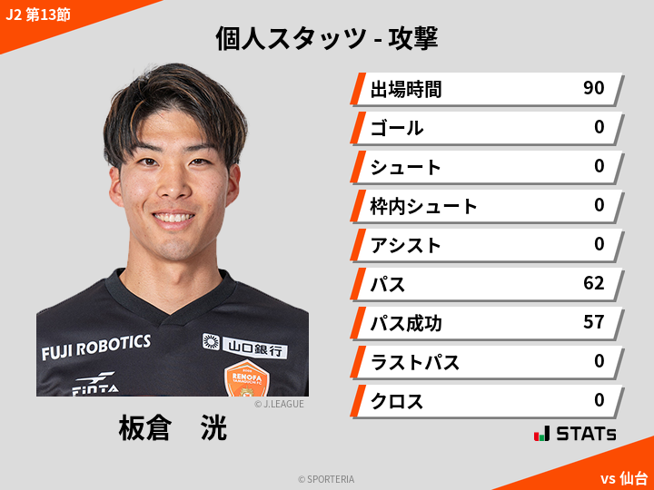 攻撃スタッツ - 板倉　洸