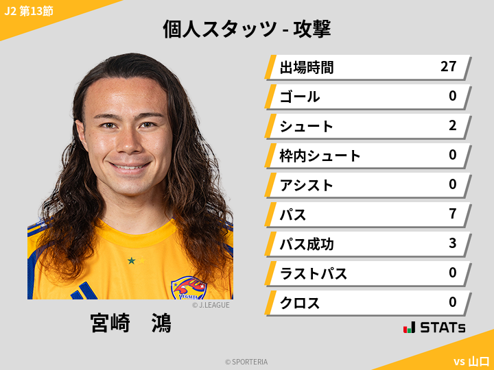 攻撃スタッツ - 宮崎　鴻