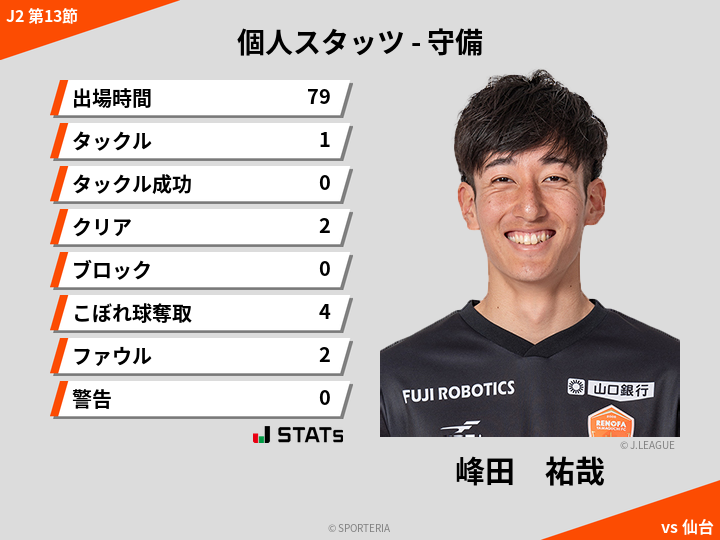 守備スタッツ - 峰田　祐哉