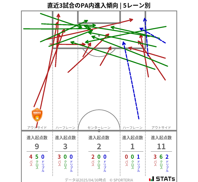PA内への進入傾向