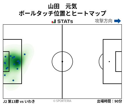 ヒートマップ - 山田　元気