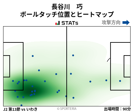 ヒートマップ - 長谷川　巧