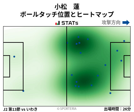 ヒートマップ - 小松　蓮