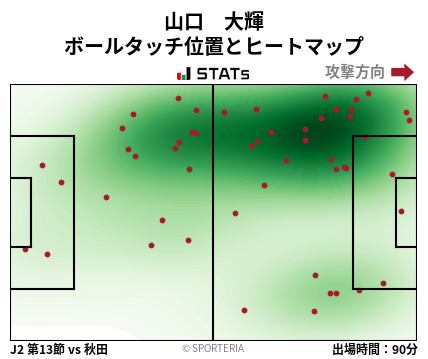 ヒートマップ - 山口　大輝