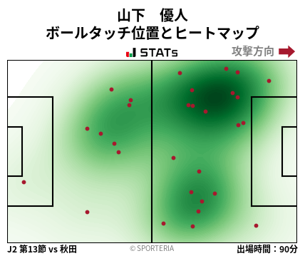 ヒートマップ - 山下　優人