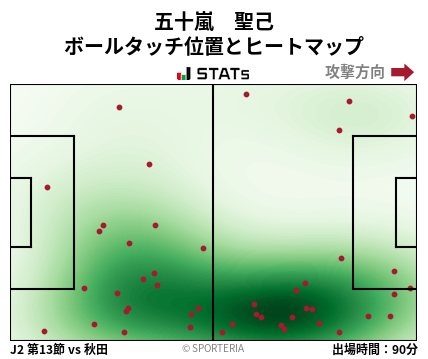ヒートマップ - 五十嵐　聖己
