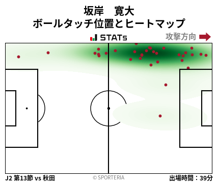 ヒートマップ - 坂岸　寛大