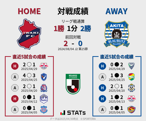 前節までの対戦成績