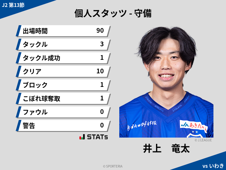 守備スタッツ - 井上　竜太