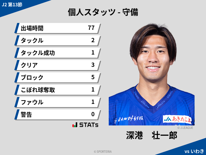 守備スタッツ - 深港　壮一郎