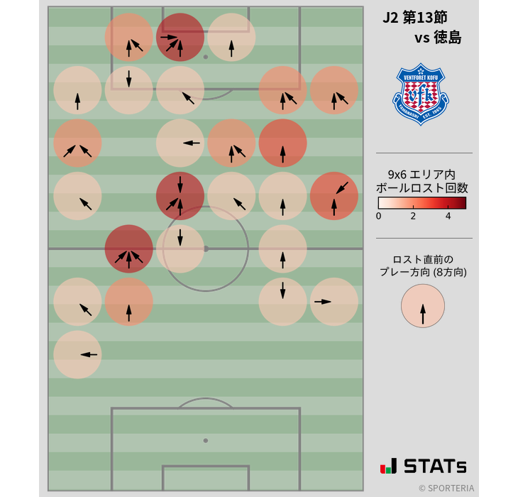 ボールロスト位置