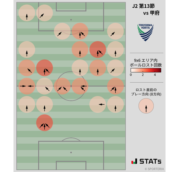 ボールロスト位置