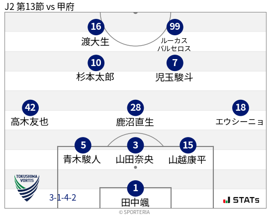 フォーメーション図