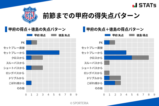 得失点パターン
