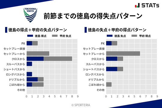 得失点パターン