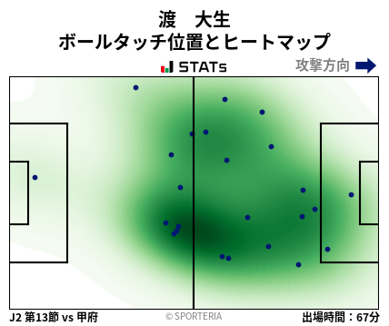 ヒートマップ - 渡　大生