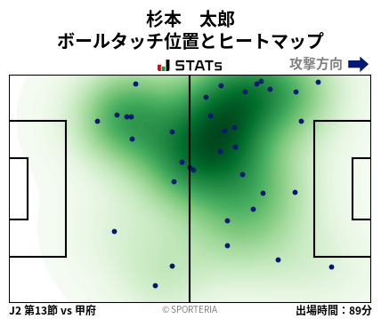 ヒートマップ - 杉本　太郎