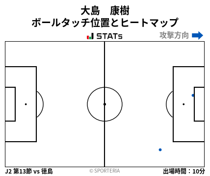 ヒートマップ - 大島　康樹